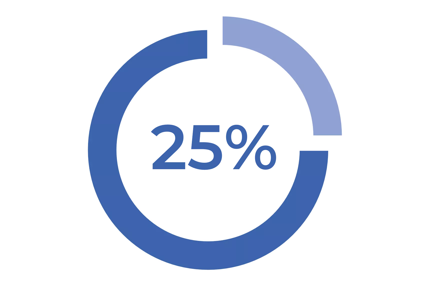 Graficas de 25% de ahorro en desplazamientos con C2B