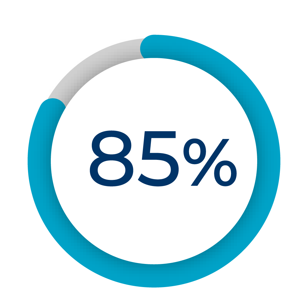 C2B inspection figures 85% productivity increase graph