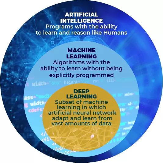 What is artificial intelligence - CHECKTOBUILD